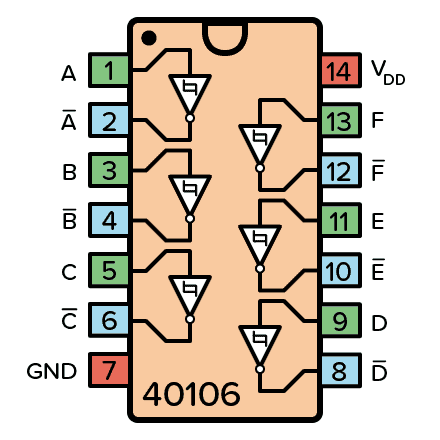 CD40106 - An IC with 6 Schmitt-Trigger Inverters