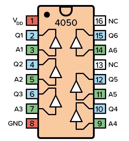thumbnail image 2 of 10pcs CD4050BE CD4050 TI HEX Non-Inverting Buffer/Converte̴r 2 of 11