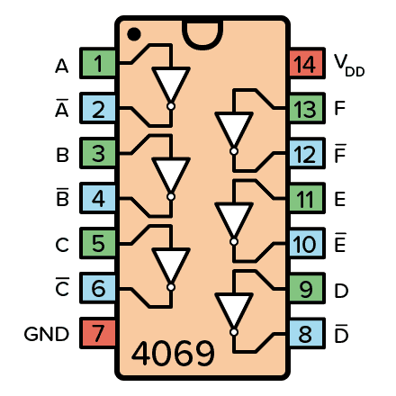 Pinout for CD4069