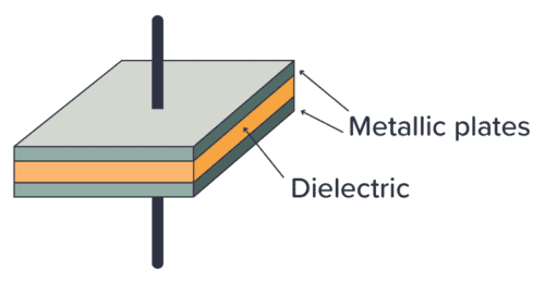 Inside the capacitor