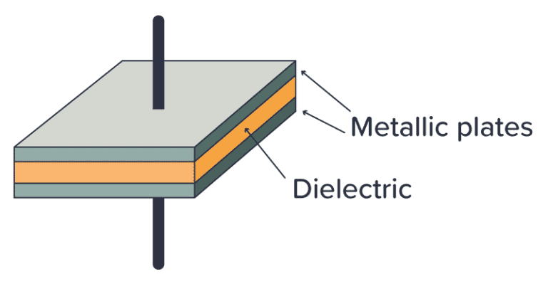 Capacitors in Parallel