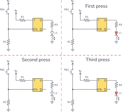 Circuit example: One-button light switch with LED