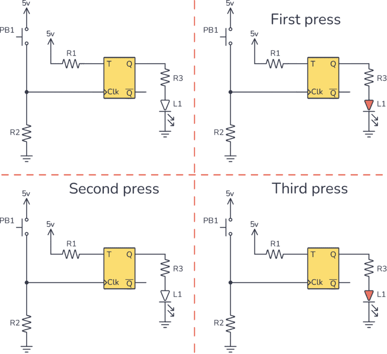 The T Flip Flop Quickstart Tutorial the-t-flip-flop-quickstart-tutorial