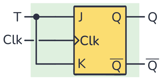 T flip-flop circuit made from a JK flip-flop