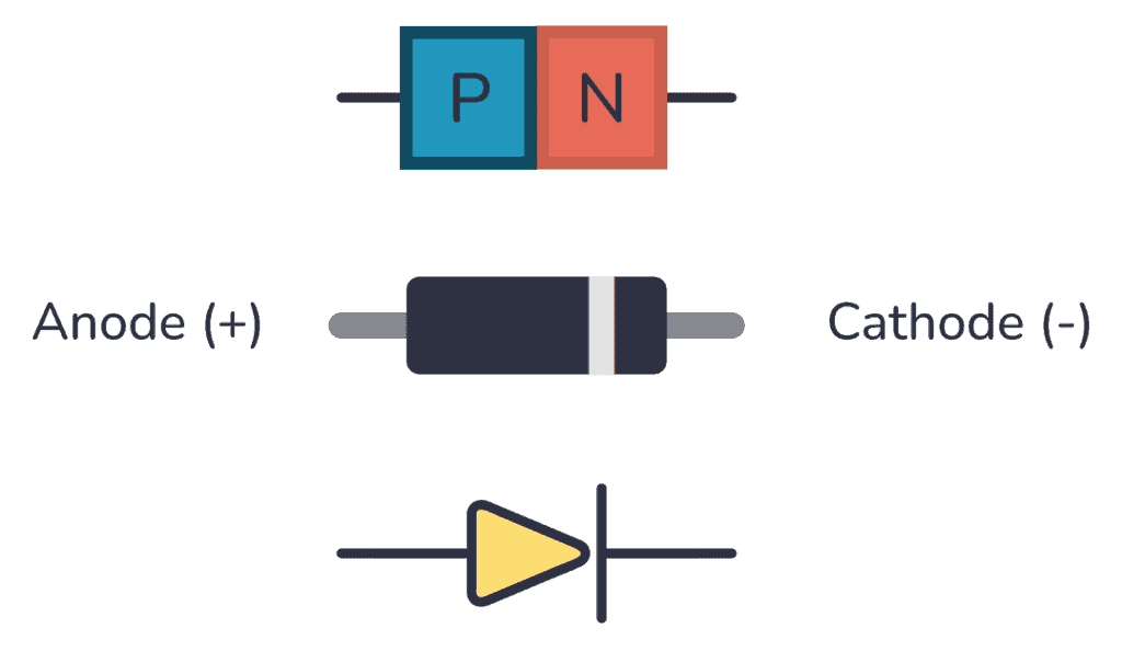 What Is The Function Of The Diode At Jessica Zelman Blog What Is The Function Of The Diode At Jessica Zelman Blog