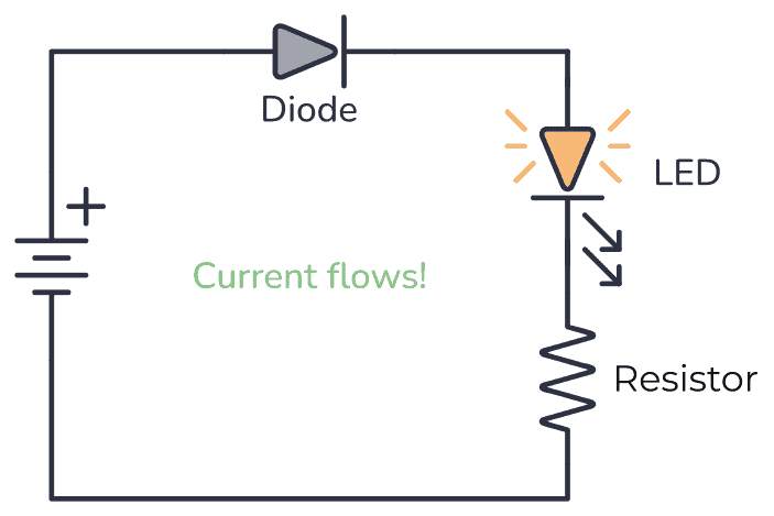 Diode Symbol Current Flow