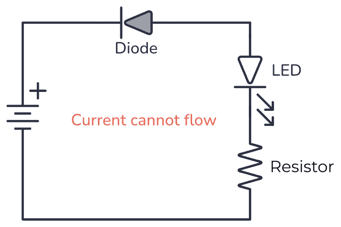 photo diode images