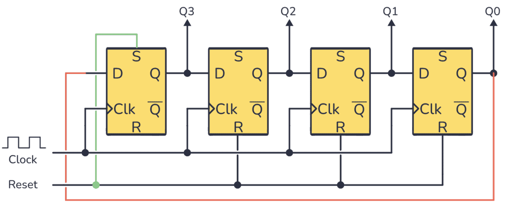 Beginner's Guide to the Shift Register in Digital Electronics