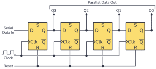 Beginner's Guide to the Shift Register in Digital Electronics