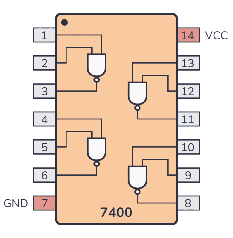 7400 series guide 74ls00 74hc00 nand gates 