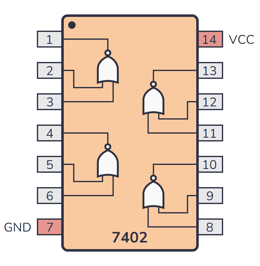 7400 series guide 74ls02 74hc02 nor gates 