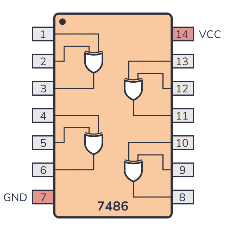 Ch7486 Router 7400 Series Guide: 74HC86/74LS86 (XOR gates)