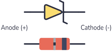 Zener Diode Basics (A Beginner's Guide)