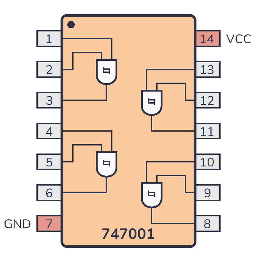 7400 series guide 74hc7001 and gates 