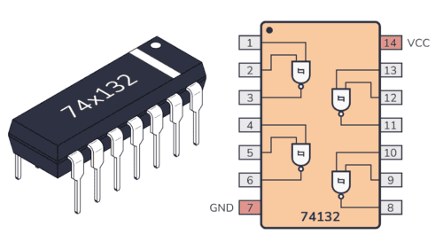Chip package and pinout for the 74HC132/74LS132