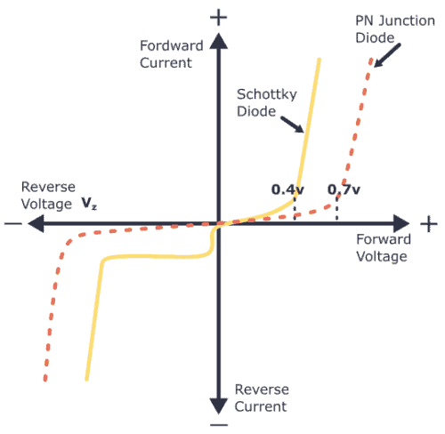 V-I curves