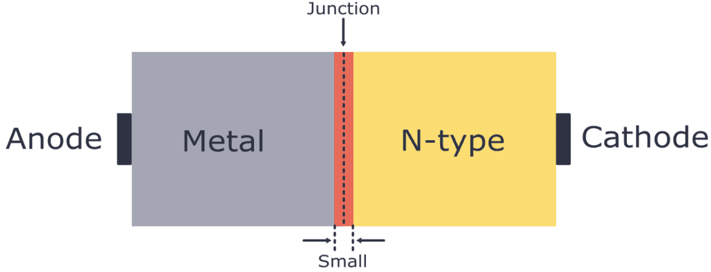 Schottky diode construction