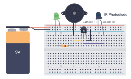 Photodiode - A Beginner's Guide