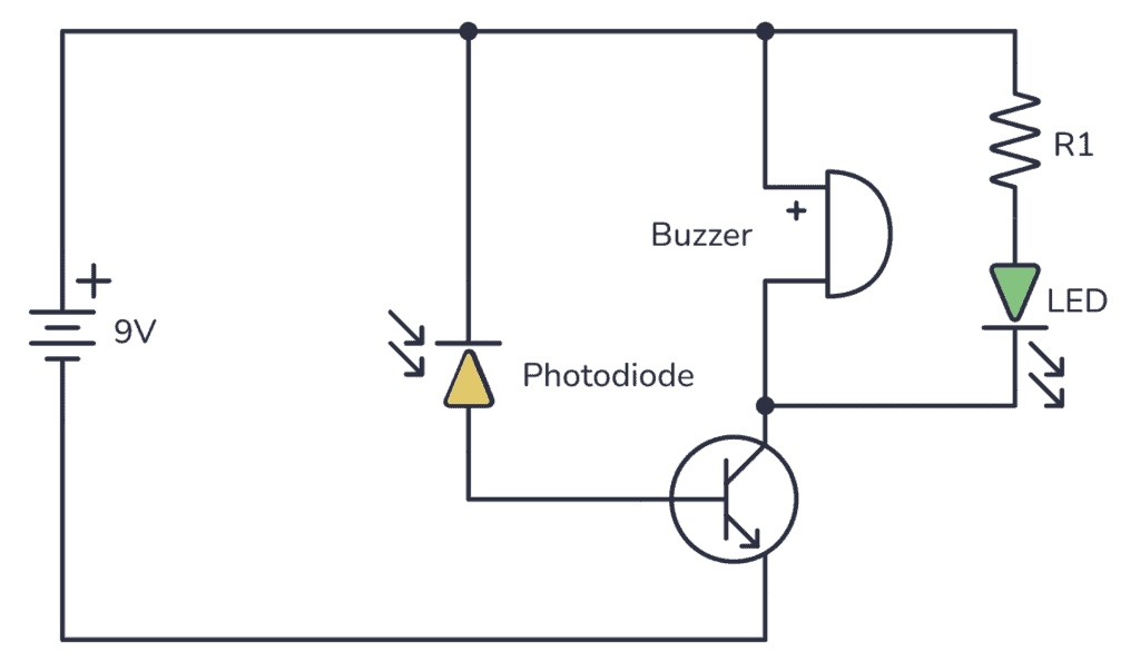 Photodiode A Beginner's Guide