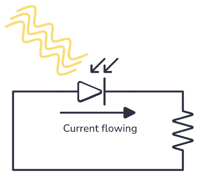 Photodiode - A Beginner's Guide