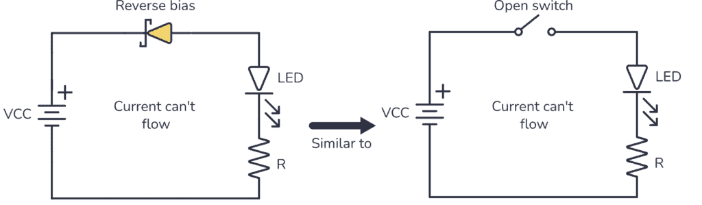 Schottky diode in reverse