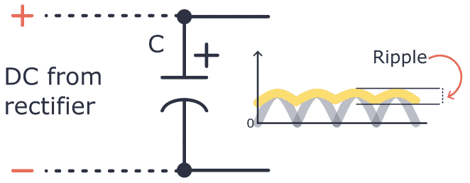 capacitor filter