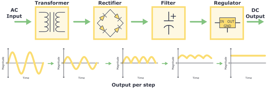 Linear power supply block diagram