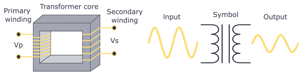 Transformer illustration and symbol