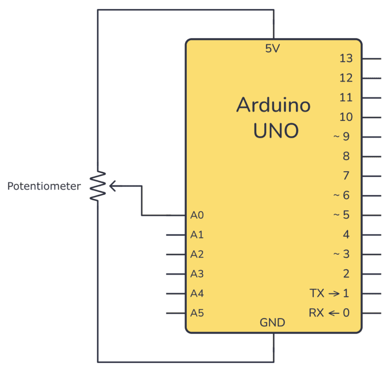 Arduino Potentiometer - Circuit and Code Example