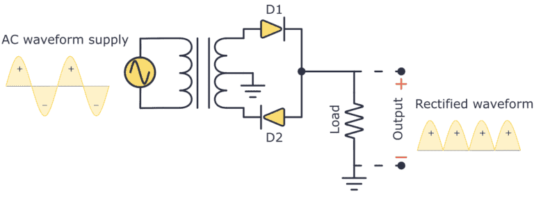 Diode Bridge Four Diodes That Convert From AC to DC Circuit Diagram