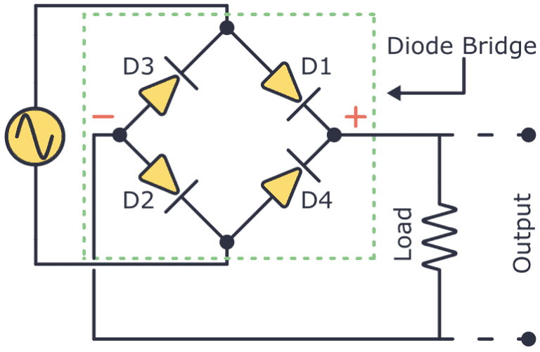 Diode Bridge: Four Diodes That Convert From AC to DC Circuit Diagram