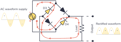 Diode Bridge: Four Diodes That Convert From AC to DC Circuit Diagram