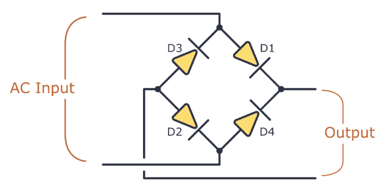 Diode Bridge: Four Diodes That Convert From AC to DC Circuit Diagram