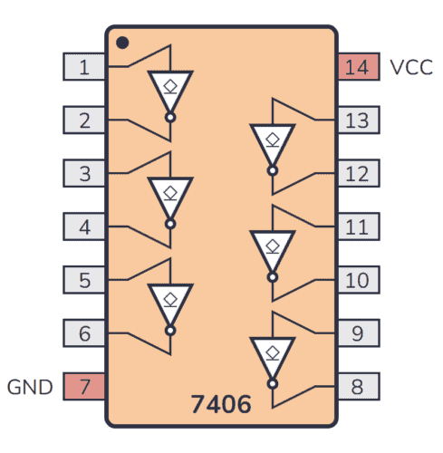 74LS06 Pinout