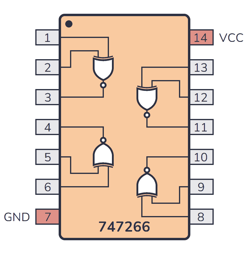 7400 series guide 74hc7266 xnor gates 