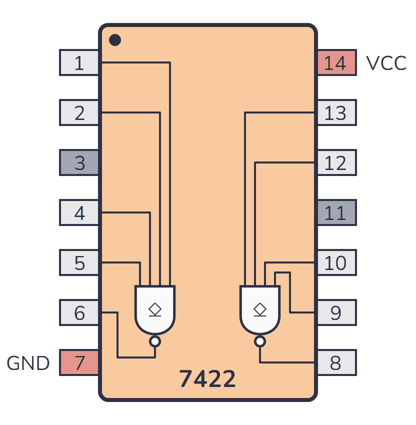 ST樣 7400 Series Guide: 74HC22/74LS22 (Dual 4-input NAND gates)