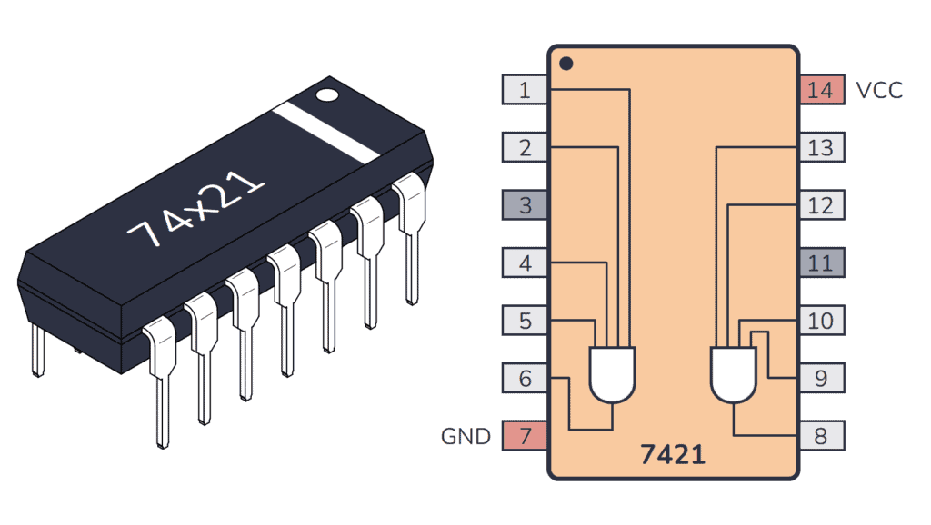 7400 Series Guide 74hc2174ls21 Dual 4 Input And Gates