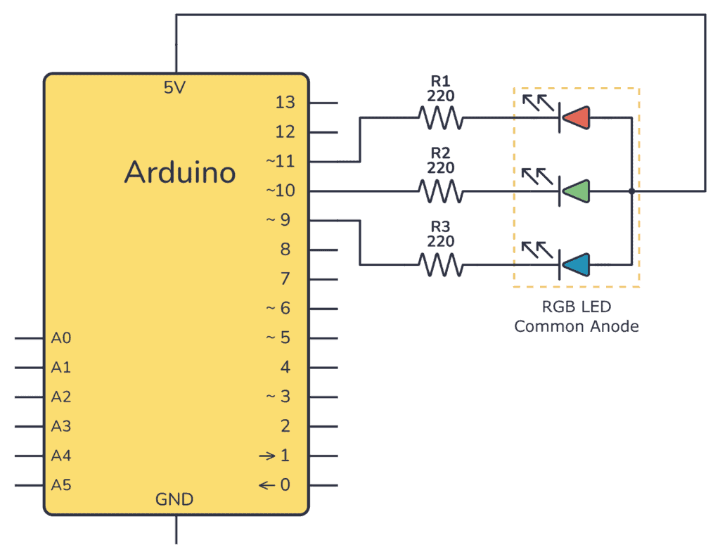 Arduino RGB LED Tutorial 