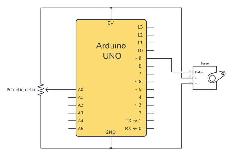 Arduino Servo Motor: Reference Code and Wiring Example image.