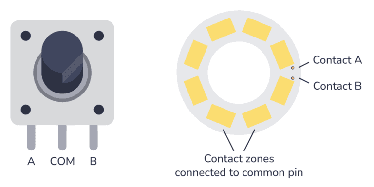How Rotary Encoders Work