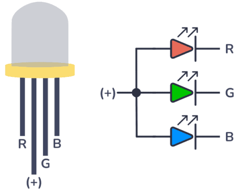 A Simple Guide to RGB LEDs