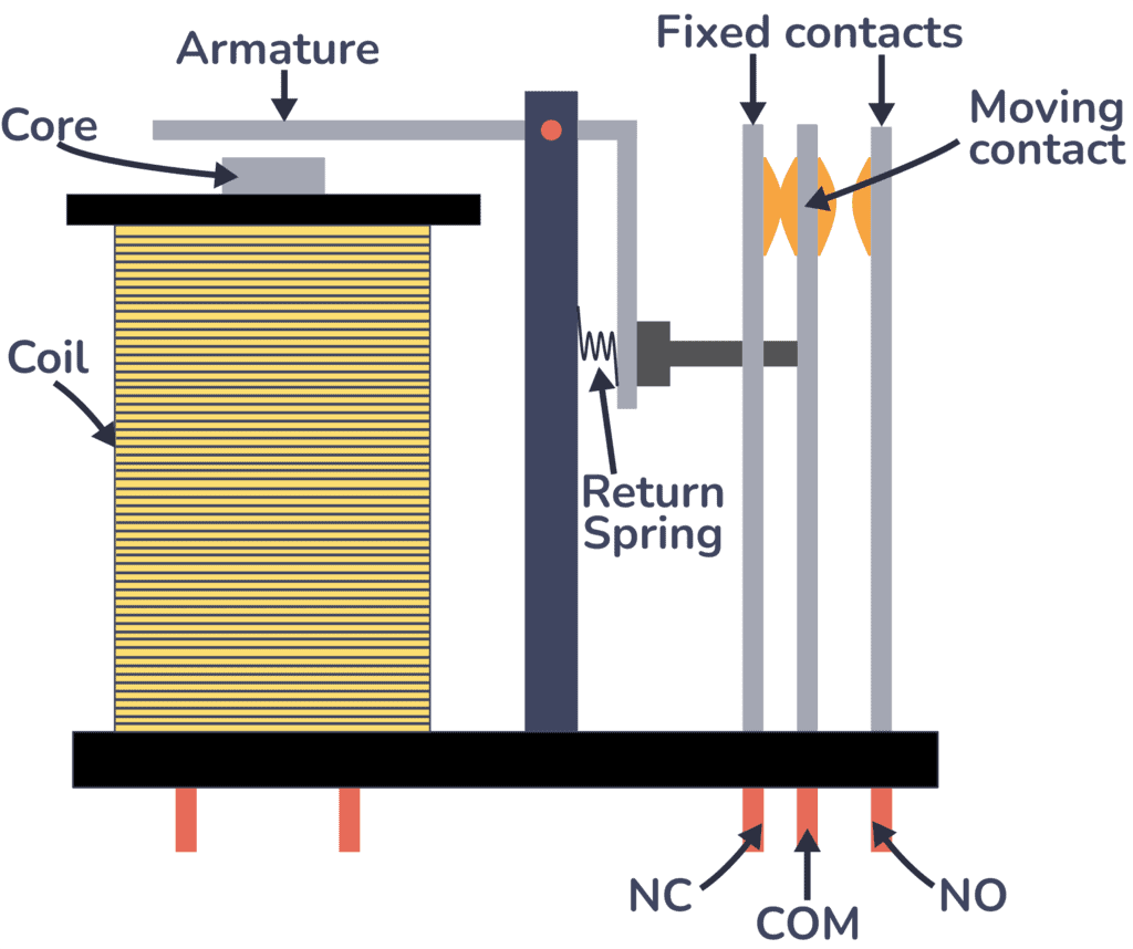 How a Relay Works and How to Use It in Circuits