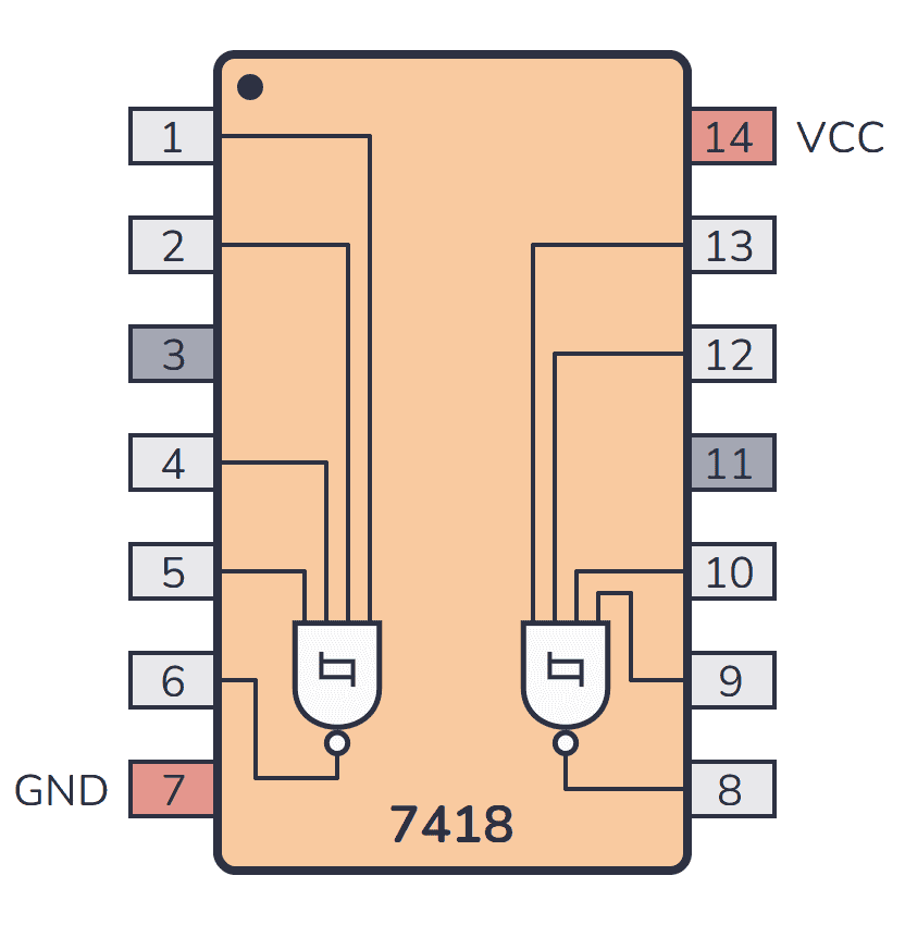 7400 Series Guide: 74HC18/74LS18 (4-input NAND gates)