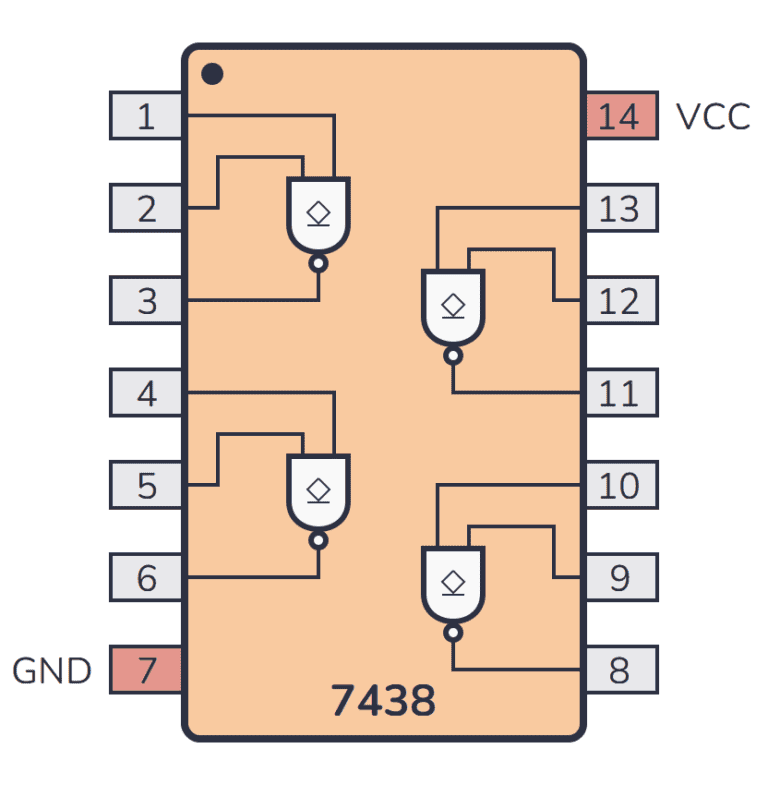 7438 Pin 7400 Series Guide: 74LS38 (2-input NAND gates)