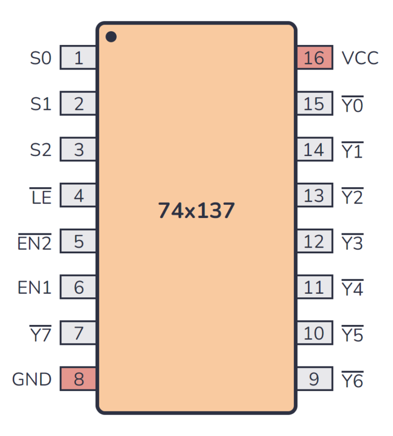 7400 Series Guide: 74HC137/74LS137 (3-to-8 inverting decoder)