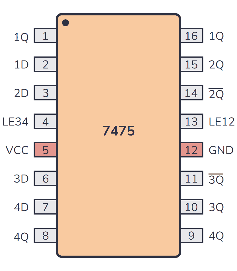 7400 Series Guide: 74HC75/74LS75 (4-bit bistable latches)