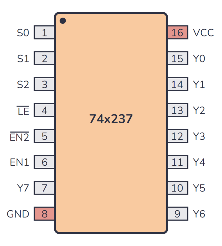 7400 Series Guide: 74HC237/74LS237 (3-to-8 line decoder)