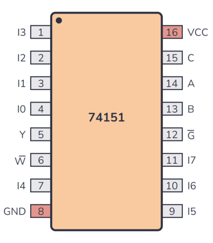 74151 Pinout