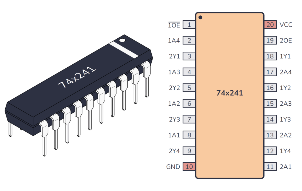 74HC241 / 74LS241 Package And Pinout