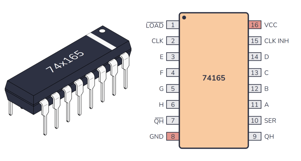 74HC165 / 74LS165 Package And Pinout
